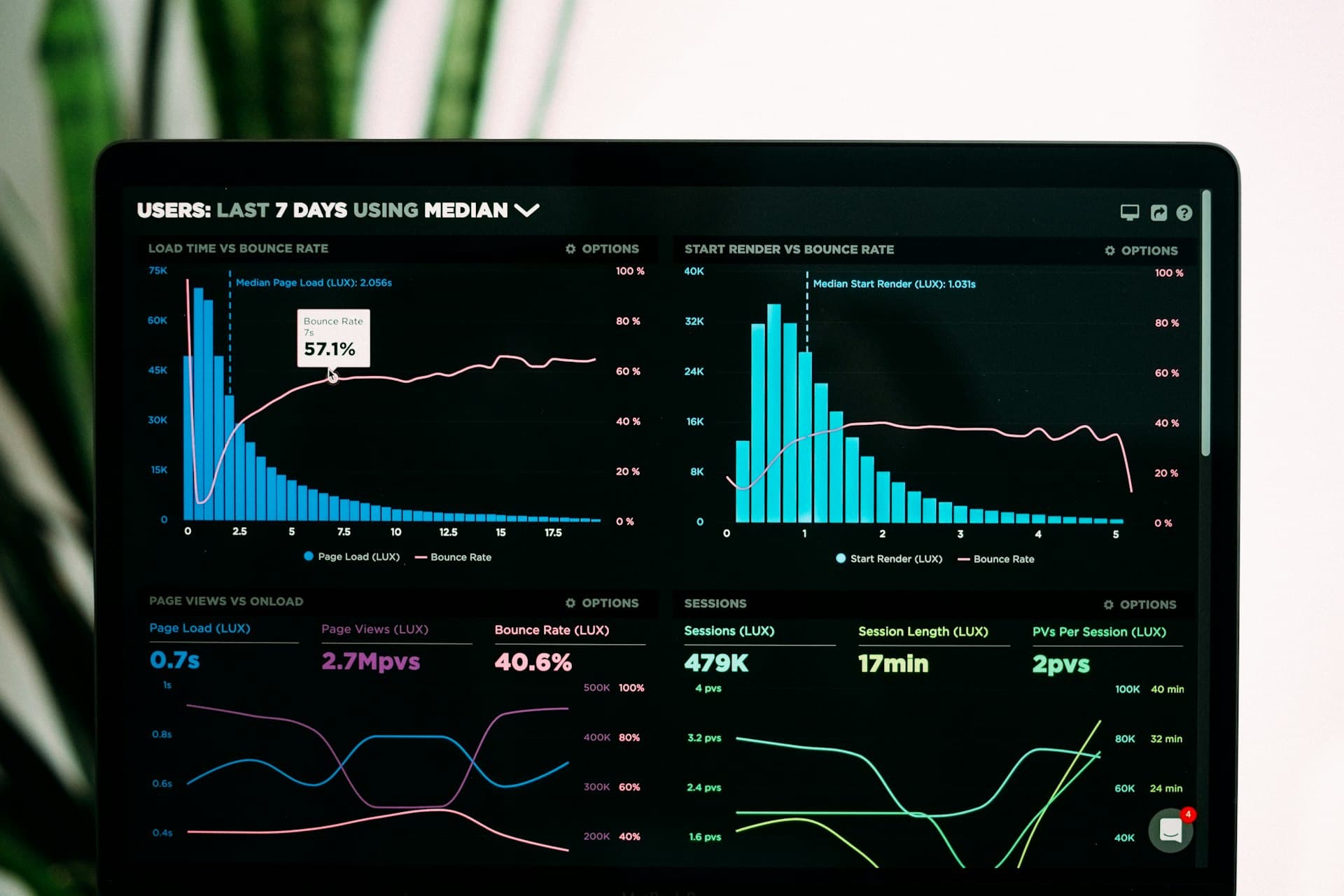 Vehicle Telematics — Fuel & idle analytics